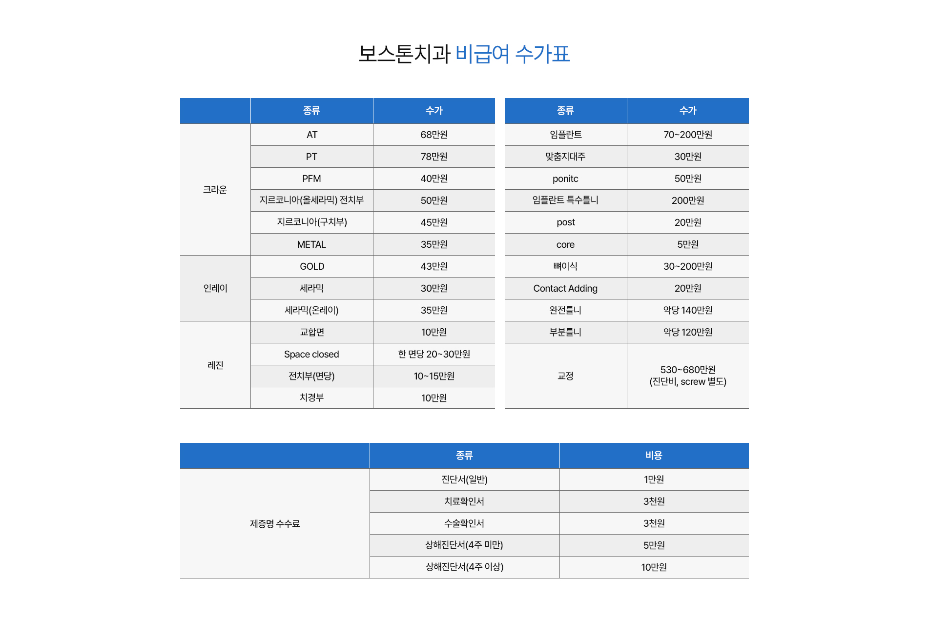 비급여